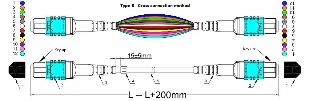 ¿Cuál es el tipo de secuencia de cables de los puentes de fibra MPO?