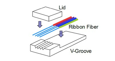 ¿Qué es la matriz de fibra?