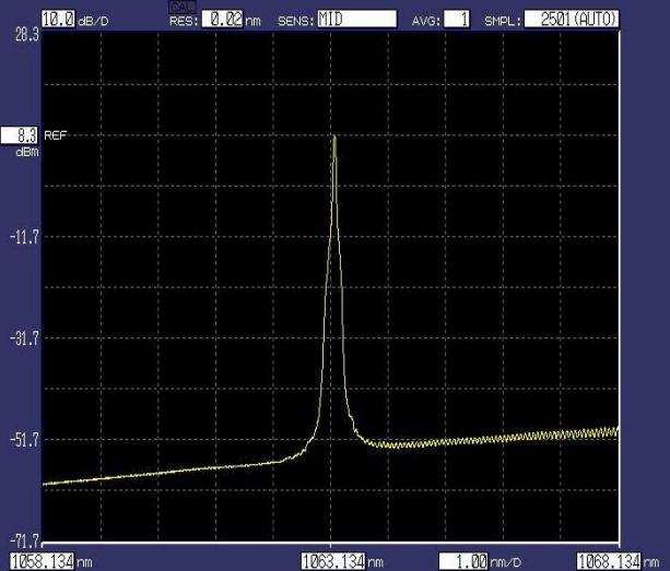 ¿Cuáles son las aplicaciones del láser acoplado a fibra de 1064 nm?